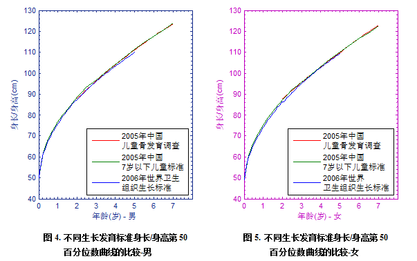 ͬ׼/ߵ50ٷλߵıȽ- ,ͬ׼/ߵ50ٷλߵıȽ-Ů