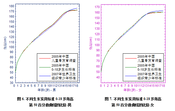 ͬ׼0-18ߵ50ٷߵıȽ-,ͬ׼0-18ߵ50ٷߵıȽ-Ů