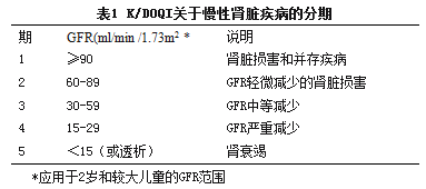 K/DOQI关于慢性肾脏疾病的分期
